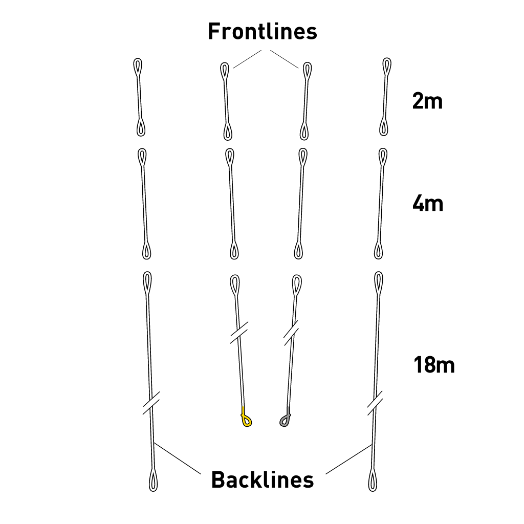 CORE Sensor 2+, 2S+ & 3+ Vario Frontline Set 18+4+2 (#17)