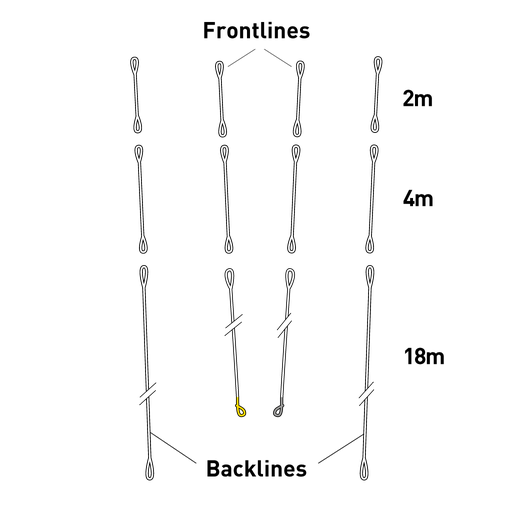 [RZFLSEN4PVSETB] CORE Sensor 4 Pro Tectanium 2 Backline Set 18+4+2 (#2)